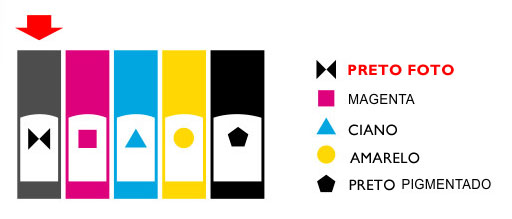 Símbolos dos tinteiros utilizados em impressoras com HP364